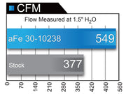 aFe® (12-20) BMW M-Series Magnum Flow™ Panel Air Filter 