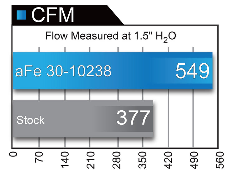aFe® (12-20) BMW M-Series Magnum Flow™ Panel Air Filter 