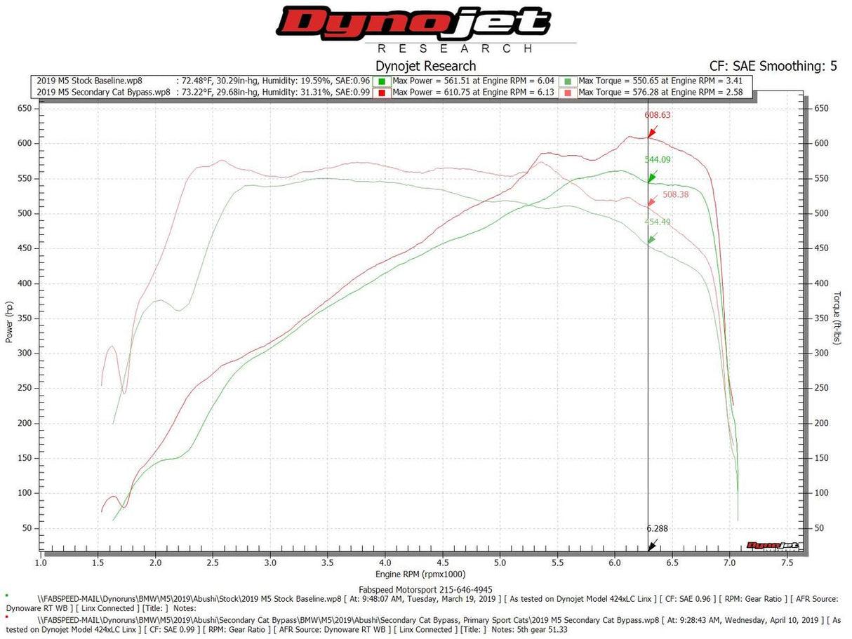 FabSpeed® (17-20) BMW M5 F90 Secondary Cat Bypass Pipes 