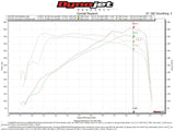 FabSpeed® (17-20) BMW M5 F90 Secondary Cat Bypass Pipes 