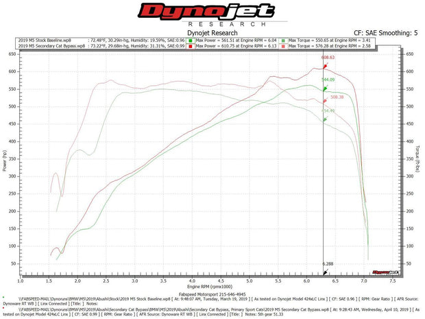 FabSpeed® (17-20) BMW M5 F90 Secondary Cat Bypass Pipes 