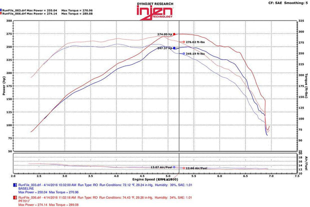 INJEN PF7017WB