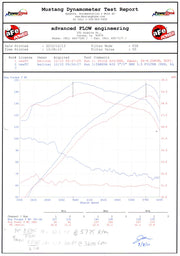 Takeda® (11-16) Scion tC 2.5L Attack Stage-2 Pro Cold Air Intake System with Dry S Filter