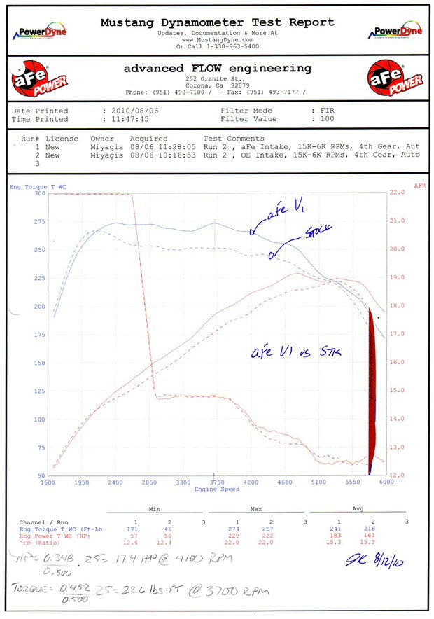 aFe® (11-15) BMW 135i/335i/X1 Magnum FORCE Stage-2 Cold Air Intake System