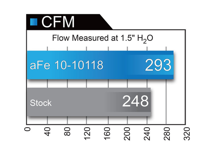 aFe® Magnum Flow™ Air Filter 
