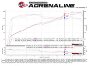 aFe® (12-23) Wrangler JK/JL & Gladiator JT SCORCHER GT Power Module