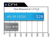 aFe® (11-18) BMW 2/3/4-Series Performance Cabin Panel Air Filter
