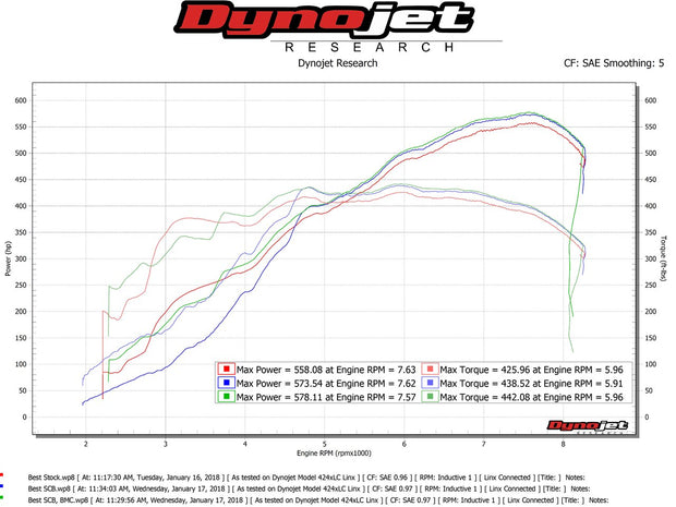 FabSpeed® (07-12) Ferrari 599 Secondary Cat Bypass Pipes 