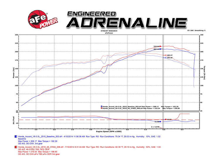 aFe® (05-17) Acura/Honda Silver Bullet Throttle Body Spacer