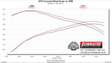 Flowmaster® (14-19) Silverado/Sierra 409SS Outlaw Extreme Cat-Back System (143.5"/153" WB)
