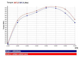 ArmaSpeed® (15-16) Audi RS3 Carbon Fiber Air Intake System
