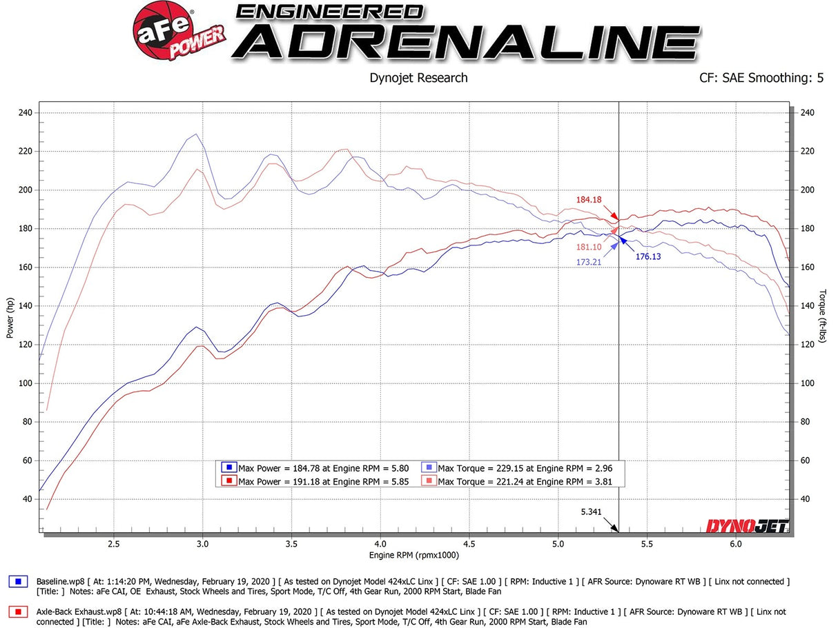 Takeda® (19-23) Hyundai Veloster 3" to 2-1/2" 304SS Axle-Back System