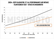 MISHIMOTO MMAI-JLP-18