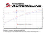 Takeda® (17-22) Crosstrek/Impreza 2.5" 304SS Axle-Back System