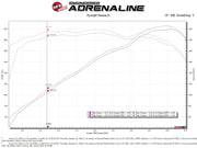 aFe® (13-23) Acura/Honda Silver Bullet Throttle Body Spacer