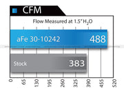 aFe® (12-19) 911 Carrera/GT3 Performance Cabin Panel Air Filter