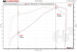 FabSpeed® (11-20) Lamborghini Aventador Valvetronic Exhaust System 