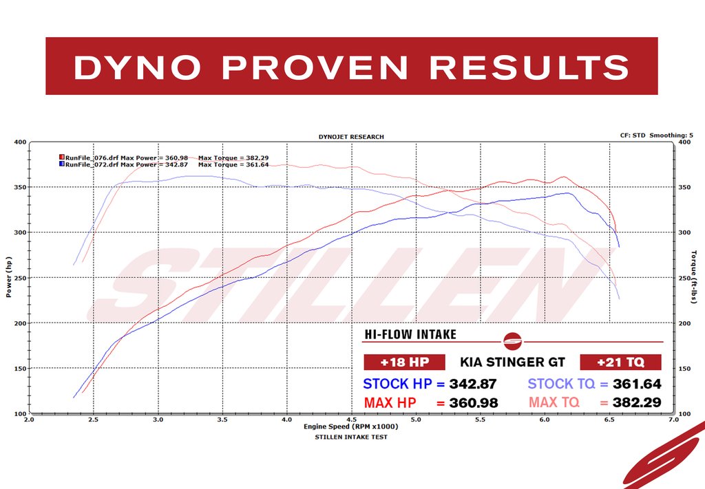 Stillen® (18-23) Kia Stinger AWD/RWD Hi-Flow Air Intake System with Oiled Filters