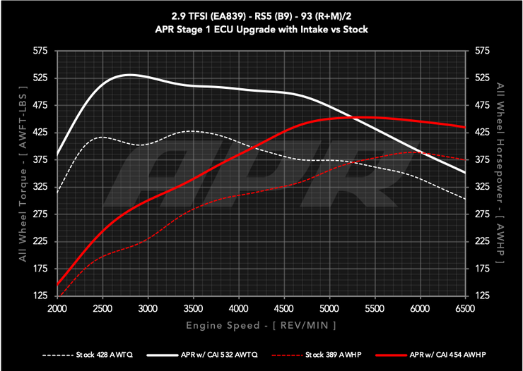 APR® (18-22) Audi RS4/RS5 B9 Carbon Fiber Cold Air Intake System