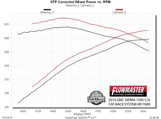 Flowmaster® (14-19) Silverado/Sierra 409SS Outlaw Cat-Back System (Crew/Double Cab)