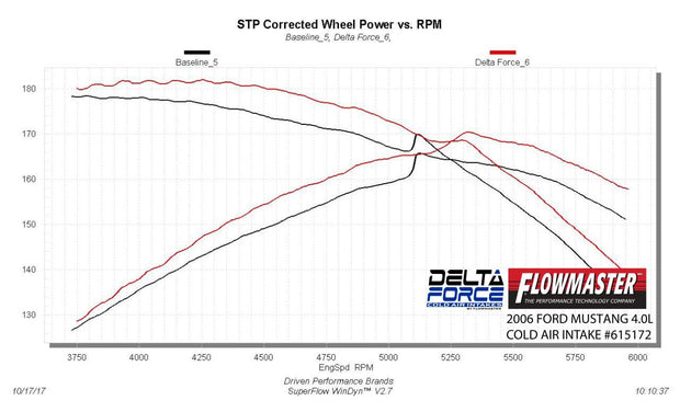 Flowmaster® (05-10) Mustang V6 Delta Force Air Intake System