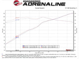 Takeda® (16-24) MX-5 Miata 2-1/2" to 2-1/4" 304SS Cat-Back System