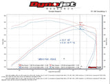 Hooker® (04-07) Silverado/Sierra 409SS 3" Cat-Back System with Dual Rear Exit (Crew/Ext Cab-143" WB)