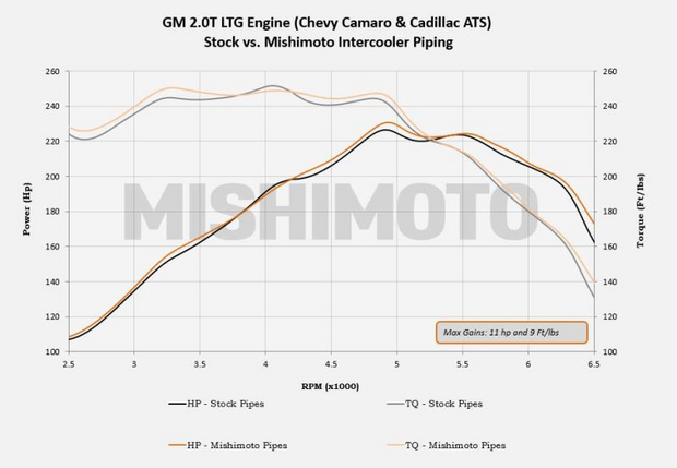 MISHIMOTO MMICP-CAM4-16K