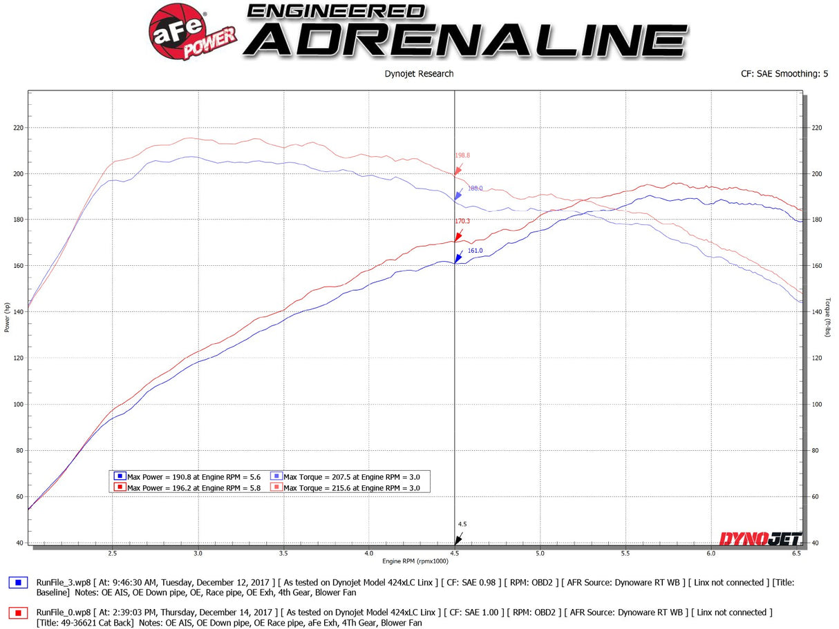 Takeda® (17-20) Civic Si Coupe 3" to 2-1/2" 304SS Cat-Back System