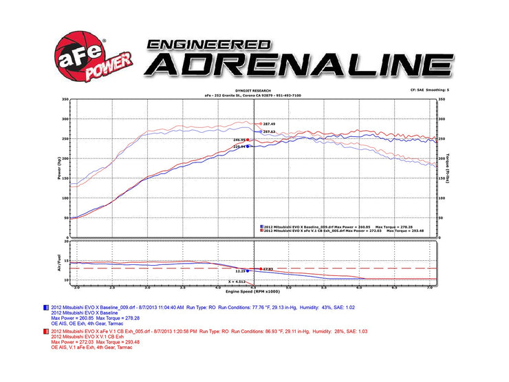 Takeda® (08-15) Lancer Evolution X 3" to 2-1/2" 304SS Cat-Back