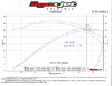 Hooker® (04-07) Silverado/Sierra 409SS 3" Cat-Back System (Crew/Ext Cab-143" WB)