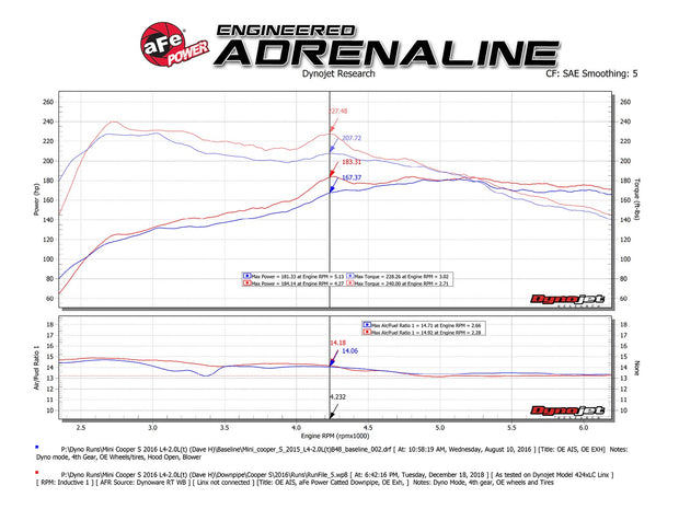 aFe® (15-17) BMW X1/MINI Cooper 3" to 2.75" 304SS Twisted Steel Down Pipe