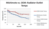 MISHIMOTO MMRAD-GTO-05
