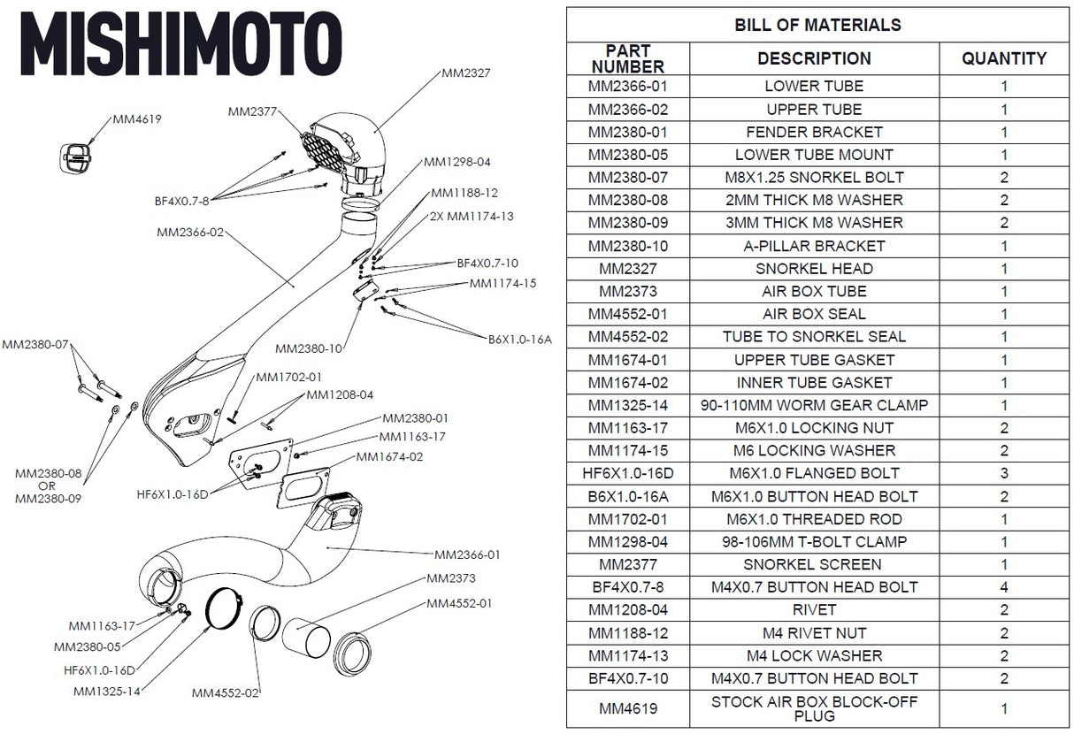 MISHIMOTO MMAI-RGR-19N