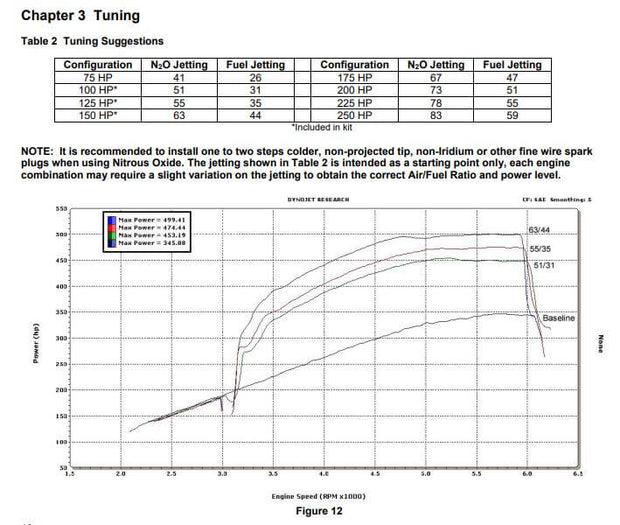 NOS® (04-15) GM LS 102mm/105mm 4-Bolt Throttle Wet Plate Nitrous Oxide System - 10 Second Racing