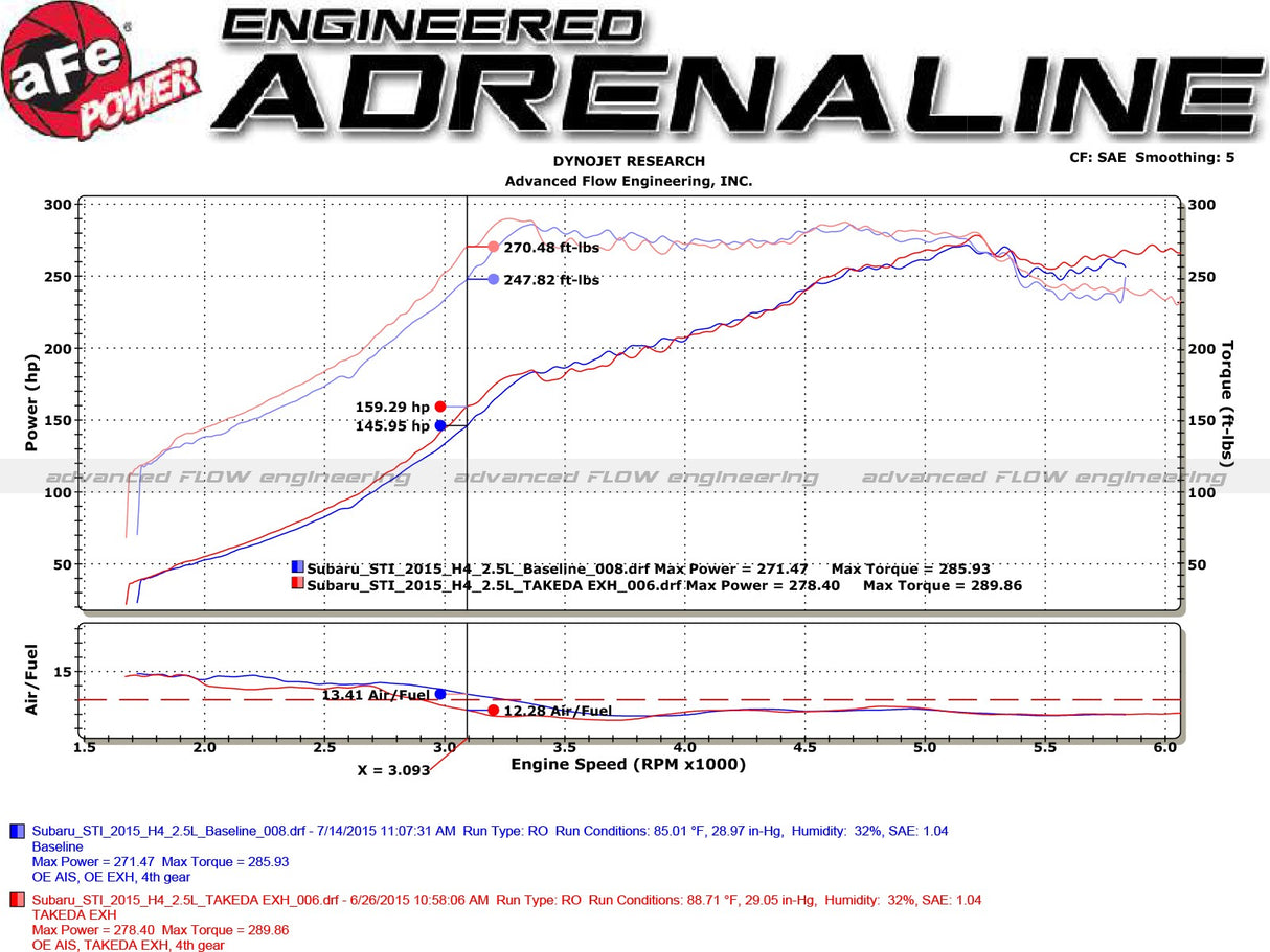 Takeda® (15-21) Subaru WRX/STI 3" to 2.25" 304SS Cat-Back System - 10 Second Racing