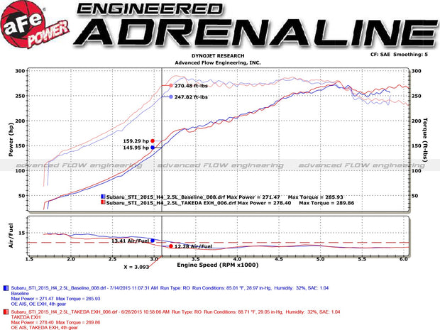 Takeda® (15-21) Subaru WRX/STI 3" to 2.25" 304SS Cat-Back System - 10 Second Racing