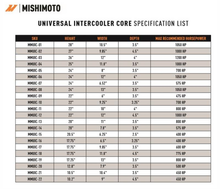 MISHIMOTO MMUIC-14