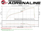 aFe® (11-22) Mopar V6 Magnum Force™ Stage 2  Air Intake System - 10 Second Racing