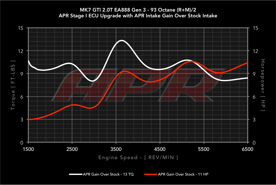 APR CI100033