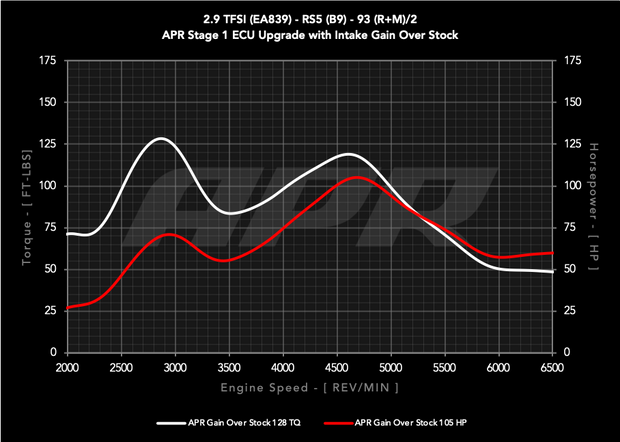 APR® (18-22) Audi RS4/RS5 B9 Carbon Fiber Cold Air Intake System