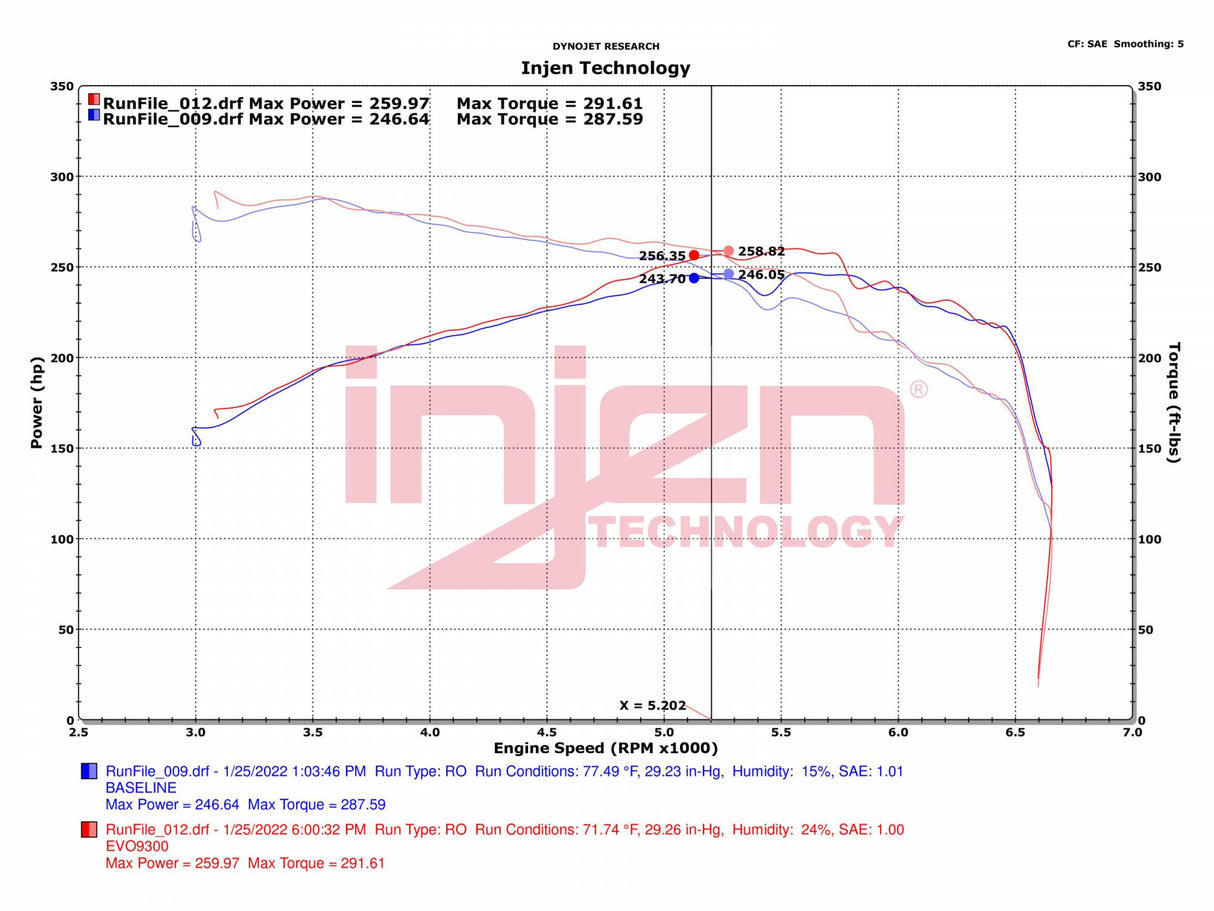 INJEN EVO9300C