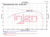 INJEN EVO9300C