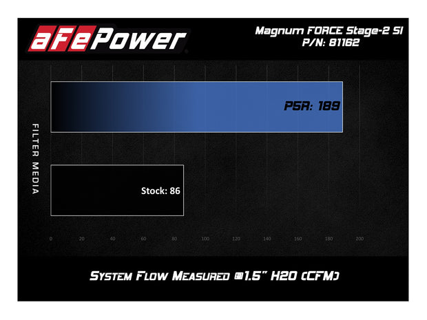 aFe® (03-11) Toyota SUV/Truck Magnum FORCE Stage-2 Si Cold Air Intake System