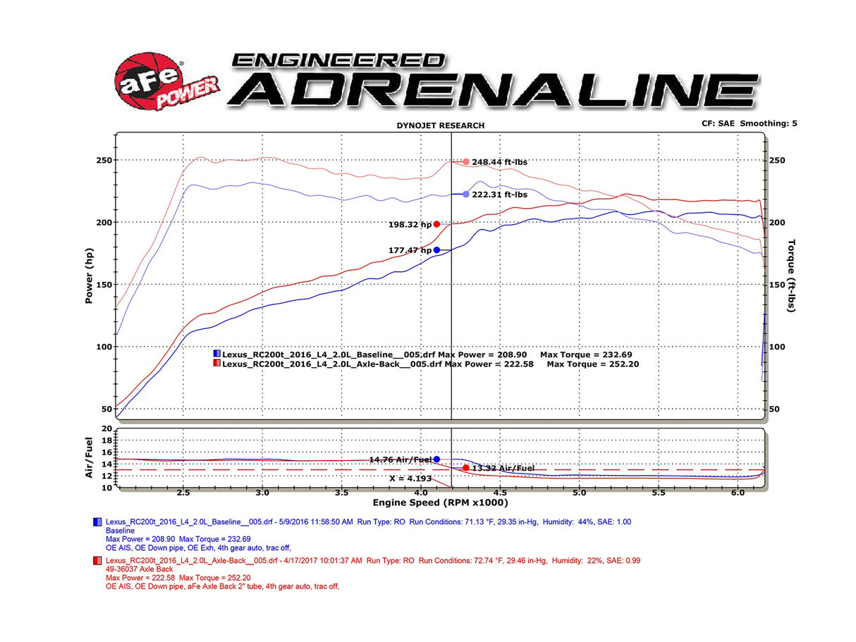 Takeda® (15-23) Lexus RC200t/RC300/RC350 2" 304SS Axle-Back Exhaust