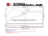 Takeda® (15-23) Lexus RC200t/RC300/RC350 2" 304SS Axle-Back Exhaust
