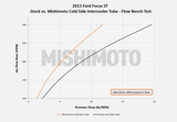 MISHIMOTO MMICP-FOST-13CBK