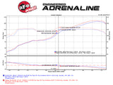 Takeda® (12-20) BRZ/FR-S/86 Momentum Cold Air Intake System