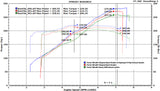 FabSpeed® (89-95) Ferrari 348 Supersport X-Pipe Exhaust System 