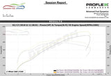 Advanced Fuel Dynamics® (15-20) Mustang GT350 ProFlex™ Commander Adaptive E85 FlexFuel System 
